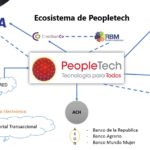 PeopleTech – Tecnología para todos